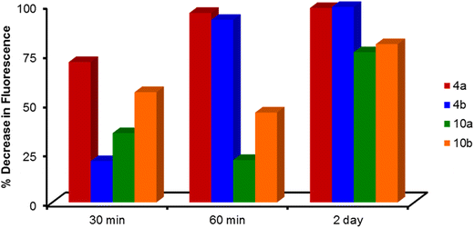 Fig. 9