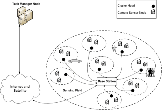 Fig. 1