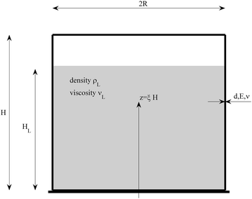 Fig. 1