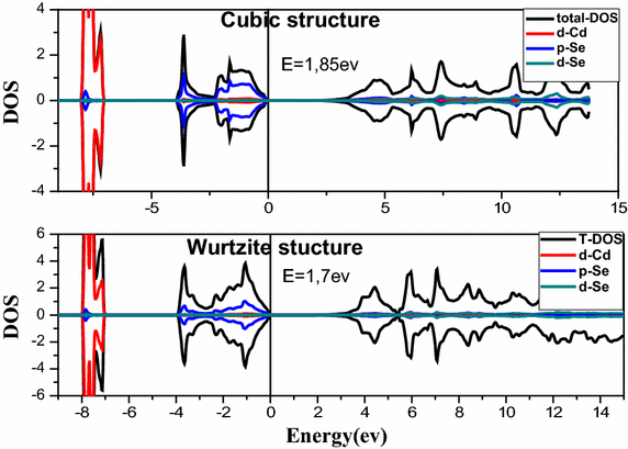 Fig. 3