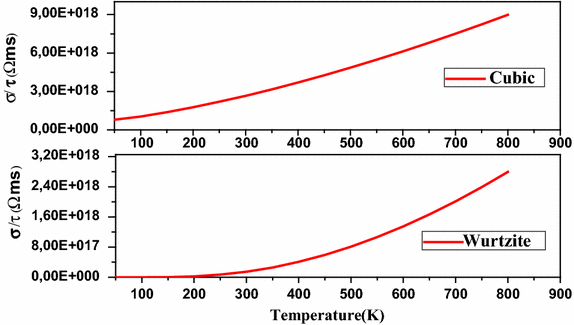 Fig. 7