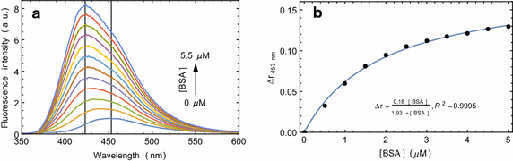 Fig. 2