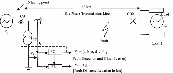 Fig. 1