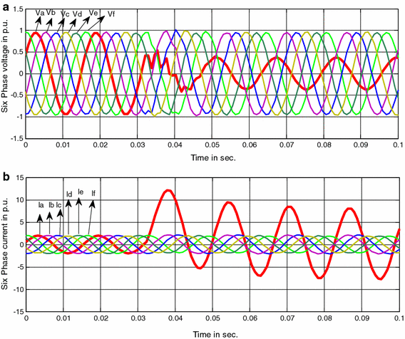 Fig. 2