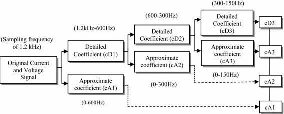 Fig. 3