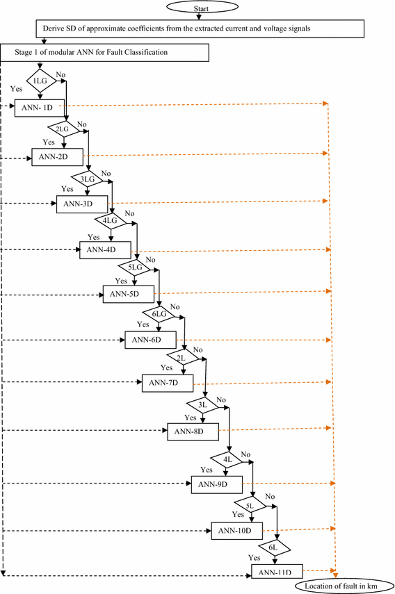 Fig. 6