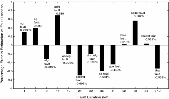 Fig. 7