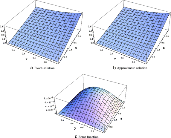 Fig. 5