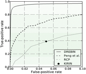 Fig. 5