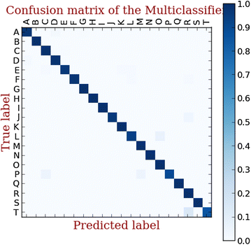 Fig. 9