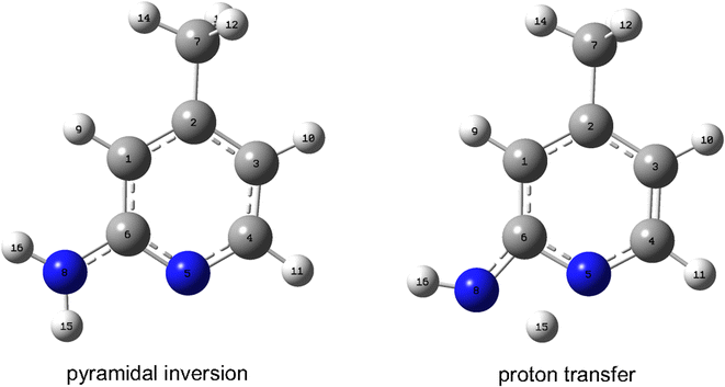 Fig. 3