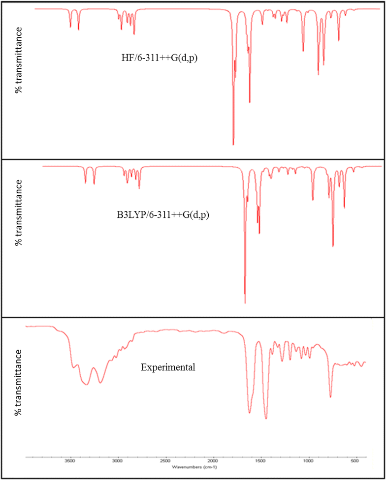 Fig. 4