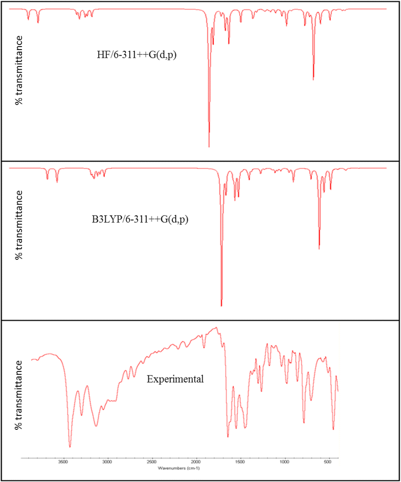 Fig. 6