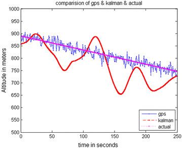 Fig. 10