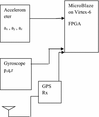 Fig. 1