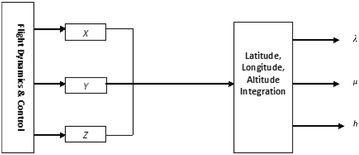 Fig. 3