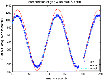 Fig. 8