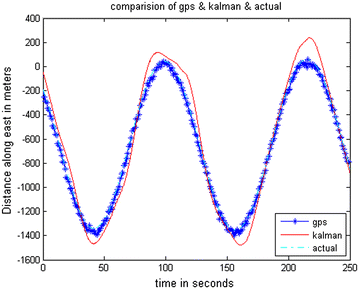 Fig. 9