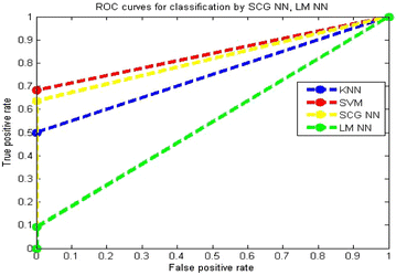 Fig. 13