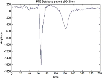 Fig. 3