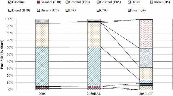 Fig. 15