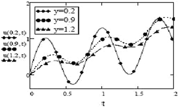 Fig. 12