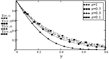 Fig. 17