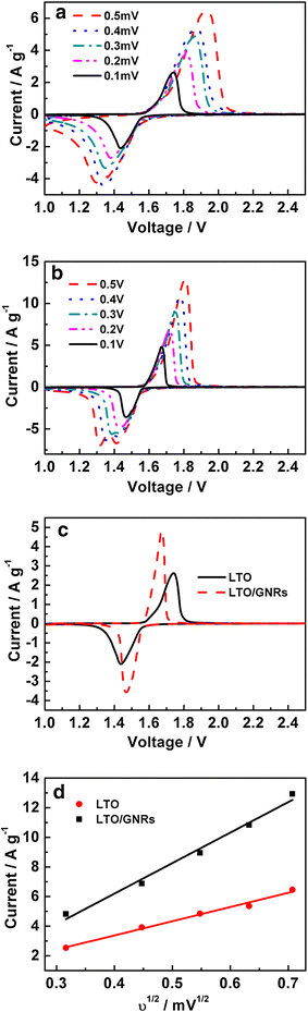 Fig. 4