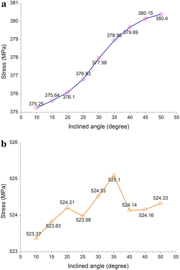 Fig. 11