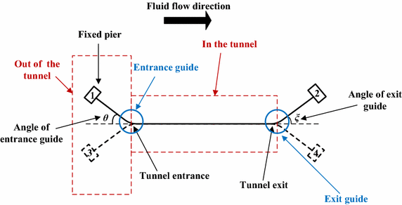 Fig. 16