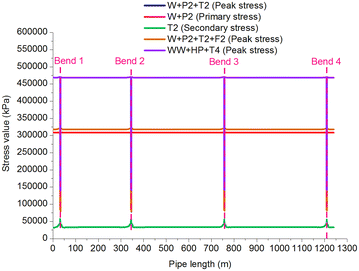 Fig. 6