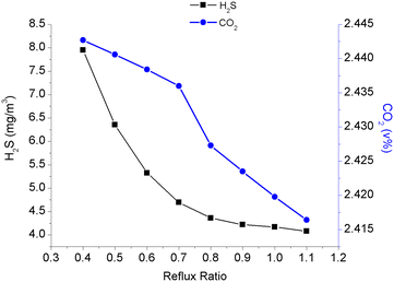 Fig. 3