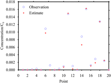 Fig. 7