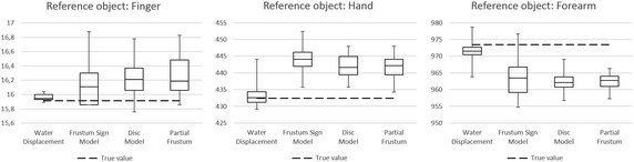 Fig. 7