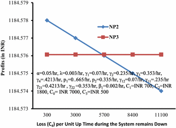 Fig. 10