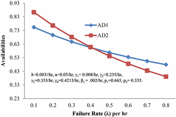 Fig. 4