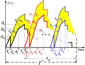 Fig. 2