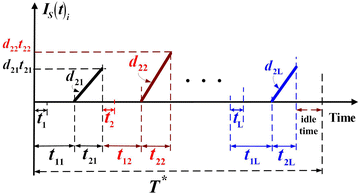 Fig. 3