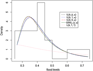 Fig. 3