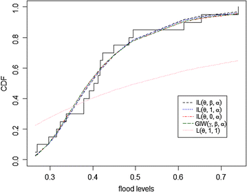 Fig. 4