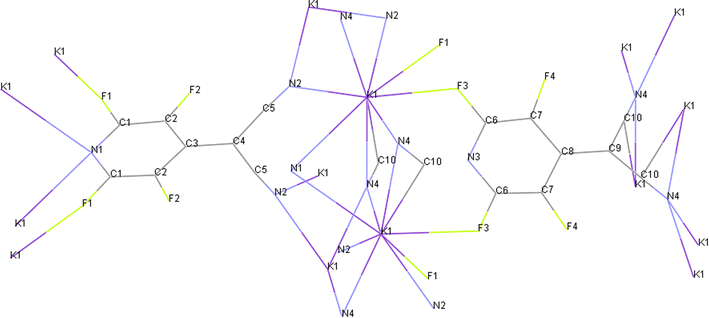 Fig. 3