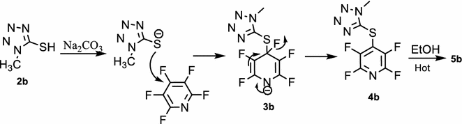 Fig. 6