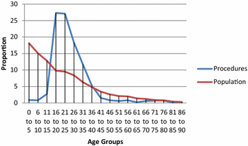 Fig. 10