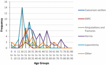 Fig. 3