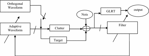 Fig. 1