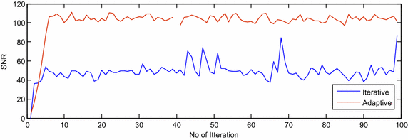 Fig. 4