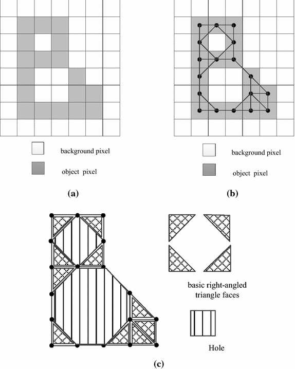 Fig. 3