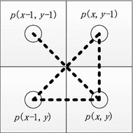 Fig. 4