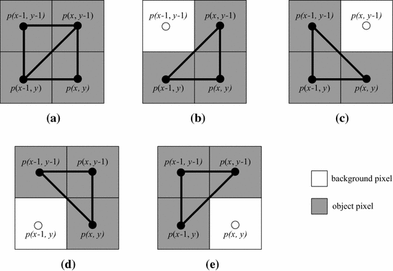 Fig. 6