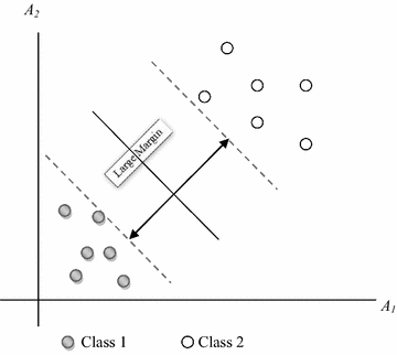 Fig. 6